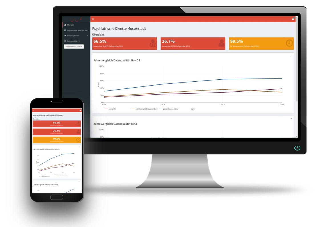 Bild Dashboard